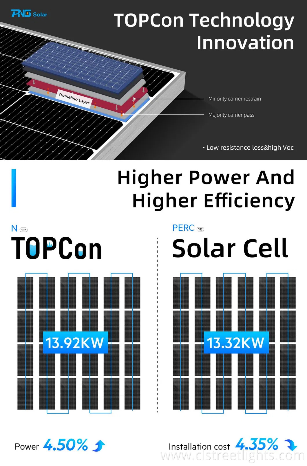 OEM/ODM Factory PNG Solar Panel PV Manufacturer with TUV CE Certificatio 585W 590W 620W N-Type Topcon Solar Panel